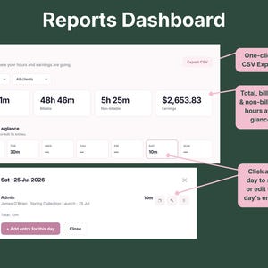 Reports dashboard showing total, billable, and non-billable hours, earnings, a weekly day view grid, and one-click CSV export