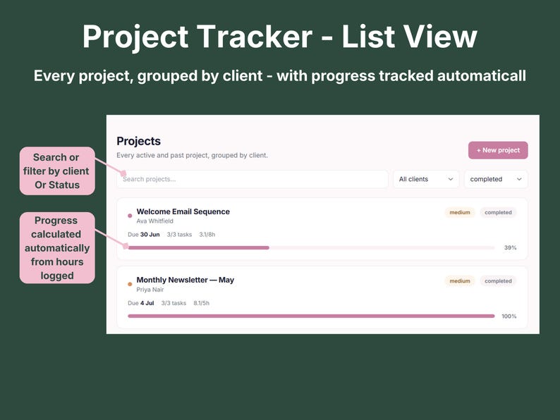 Project tracker list view showing projects grouped by client with search, filters, and automatically calculated progress bars