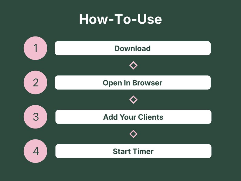 Four step guide showing how to download, open in browser, add clients, and start the timer in VADesk Tracking Centre