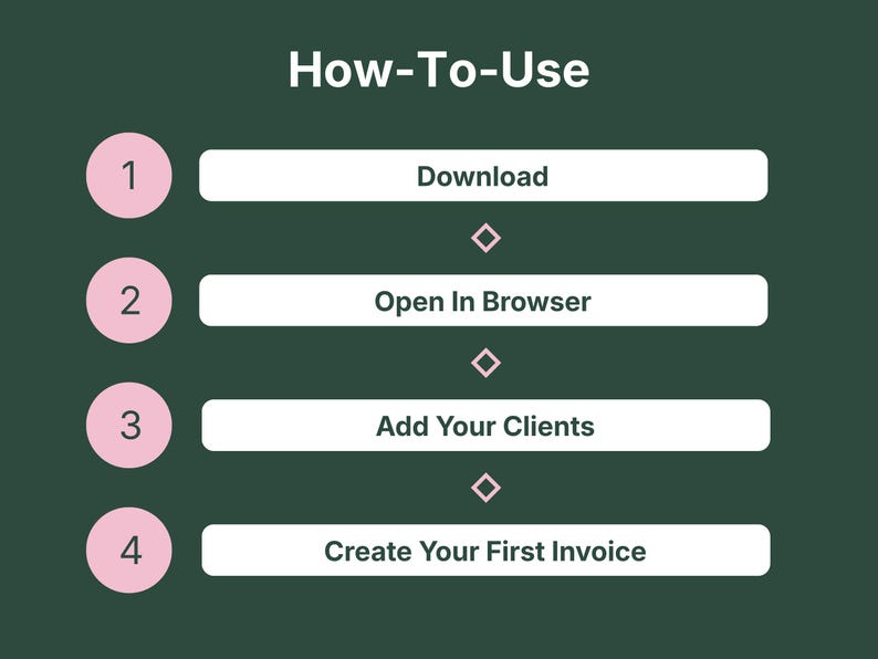 Four step how to use guide for VADesk Billing Manager: download, open in browser, add your clients, and create your first invoice