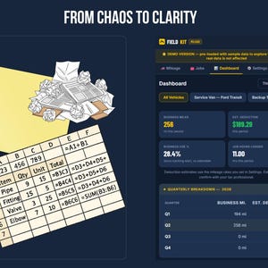 Split image comparing messy paper notes and handwritten spreadsheet calculations on the left with the clean Fieldkit dashboard showing mileage and deduction totals on the right. Headline reads From Chaos to Clarity.