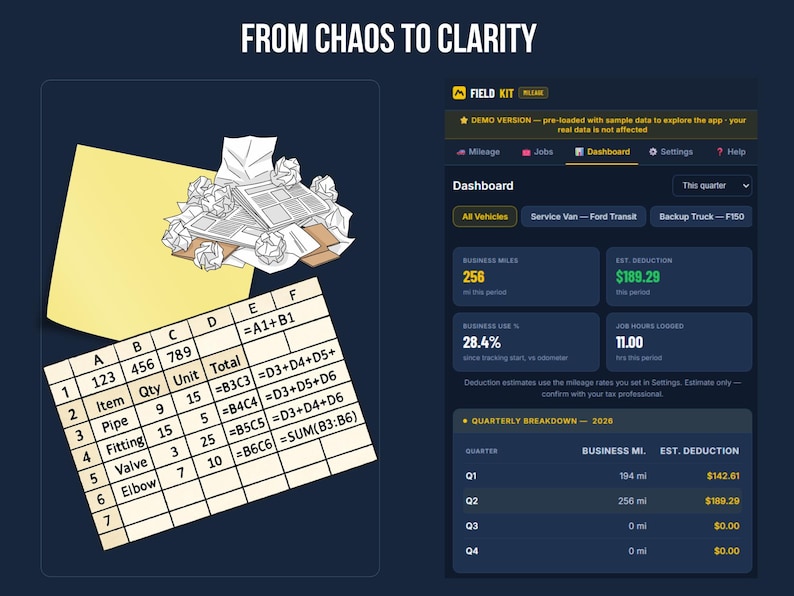Split image comparing messy paper notes and handwritten spreadsheet calculations on the left with the clean Fieldkit dashboard showing mileage and deduction totals on the right. Headline reads From Chaos to Clarity.