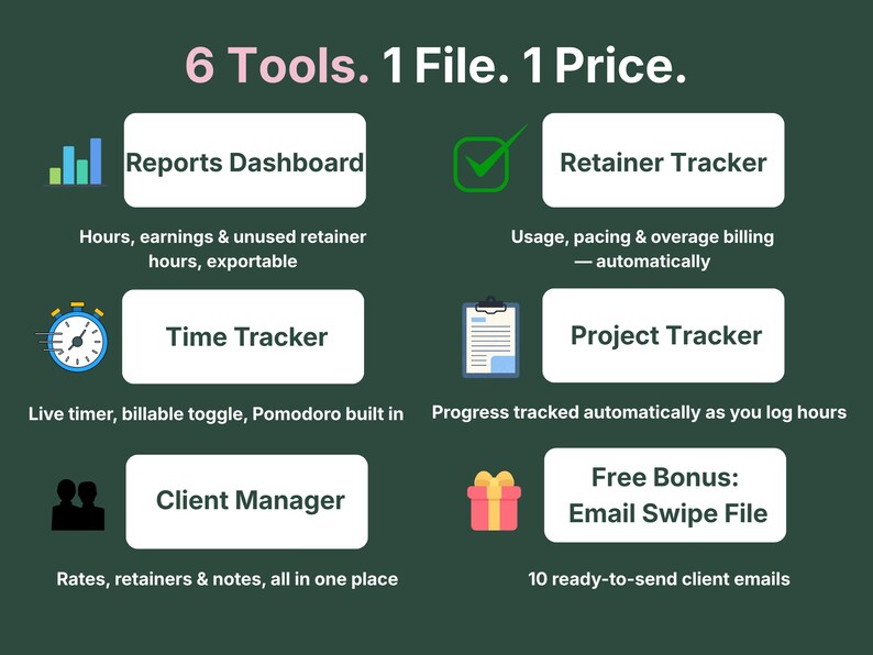 Six tools included in VADesk Tracking Centre: time tracker, project tracker, retainer tracker, reports dashboard, client manager, and free email swipe file bonus