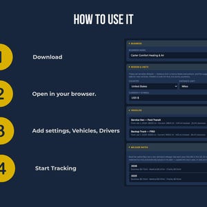 Four-step how-to-use graphic for Fieldkit mileage tracker app: download, open in your browser, add vehicle and driver settings, and start tracking trips, shown next to a tablet screenshot of the Settings screen.