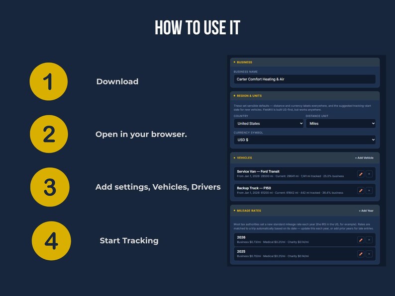 Four-step how-to-use graphic for Fieldkit mileage tracker app: download, open in your browser, add vehicle and driver settings, and start tracking trips, shown next to a tablet screenshot of the Settings screen.