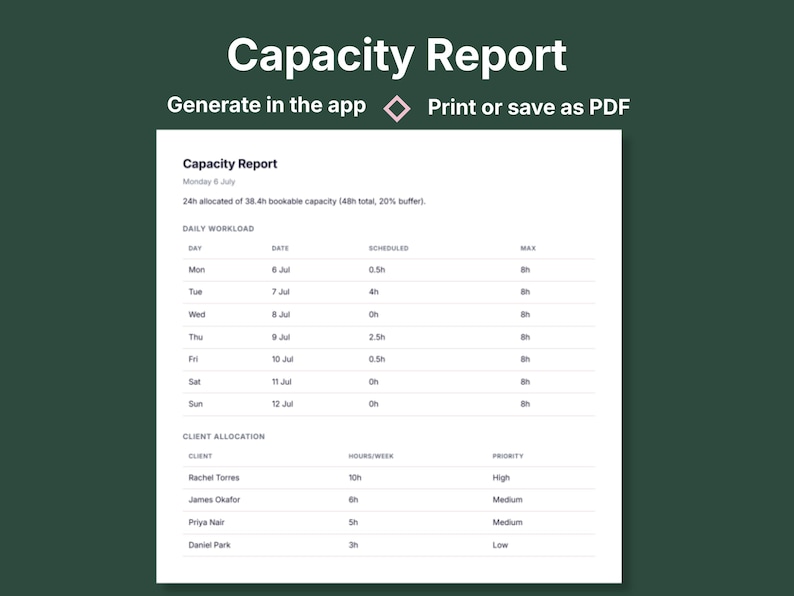Printable capacity report from VADesk Planning showing daily workload and per-client hour allocation for freelancers and virtual assistants