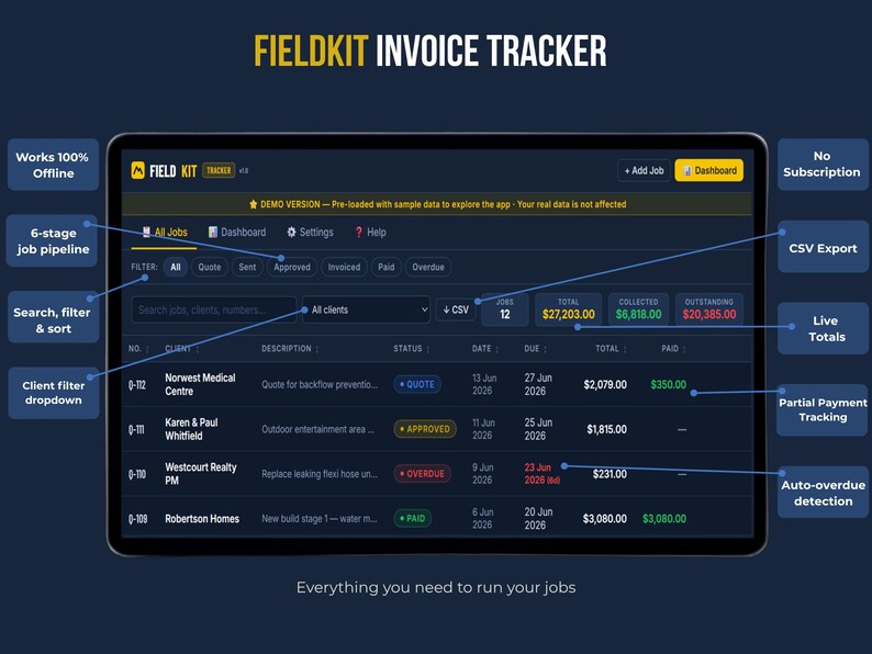 Invoice Tracker dashboard — job list, status filters, totals | Fieldkit invoice tracker dashboard showing job status, paid and overdue invoices, and total collected and outstanding amounts for small trade business