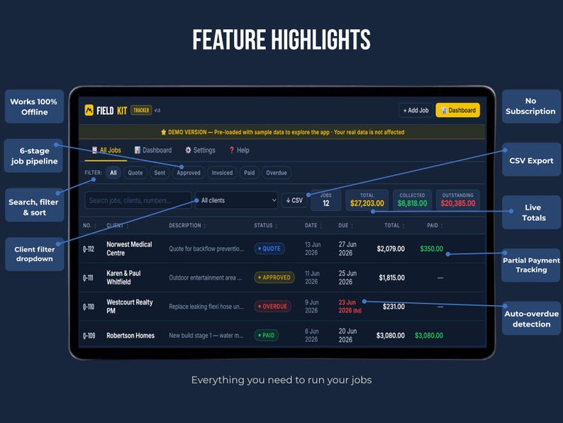 FieldKit Invoice Tracker feature highlights: 100% offline, 6-stage job pipeline, partial payment tracking, auto-overdue detection, aged receivables report, CSV export, works on any device