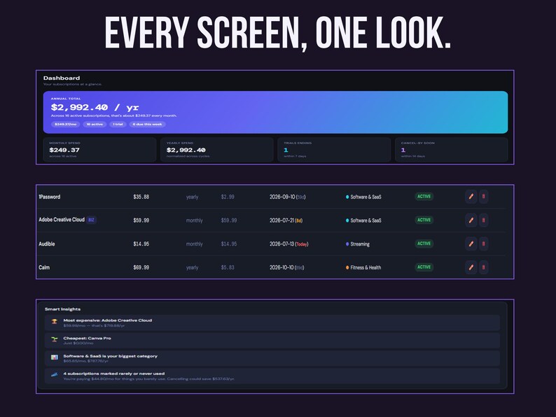Subly dashboard, subscriptions list, and Smart Insights panel showing consistent design across every screen of the app