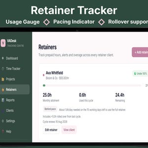 Retainer tracker showing usage gauge, pacing indicator, and rollover support for client retainer hours