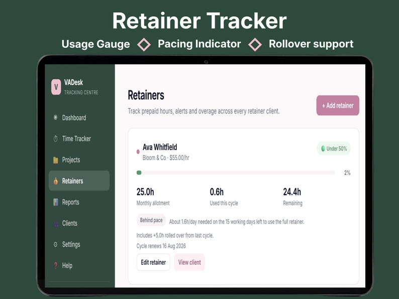 Retainer tracker showing usage gauge, pacing indicator, and rollover support for client retainer hours