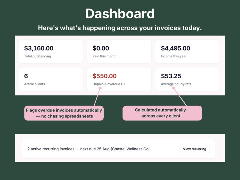 VADesk Billing Manager dashboard showing total outstanding balance, income this year, active clients, overdue invoices, and average hourly rate calculated automatically