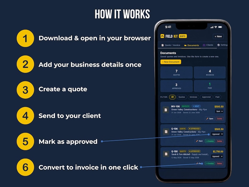 How to use FieldKit in 6 steps — download, open in browser, set up once, create quote, get approved, convert to invoice. Shown on mobile phone screen.