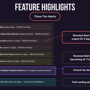 Subly dashboard alerts panel showing color-coded renewal, cancel-by, and trial-ending notifications for upcoming subscription charges