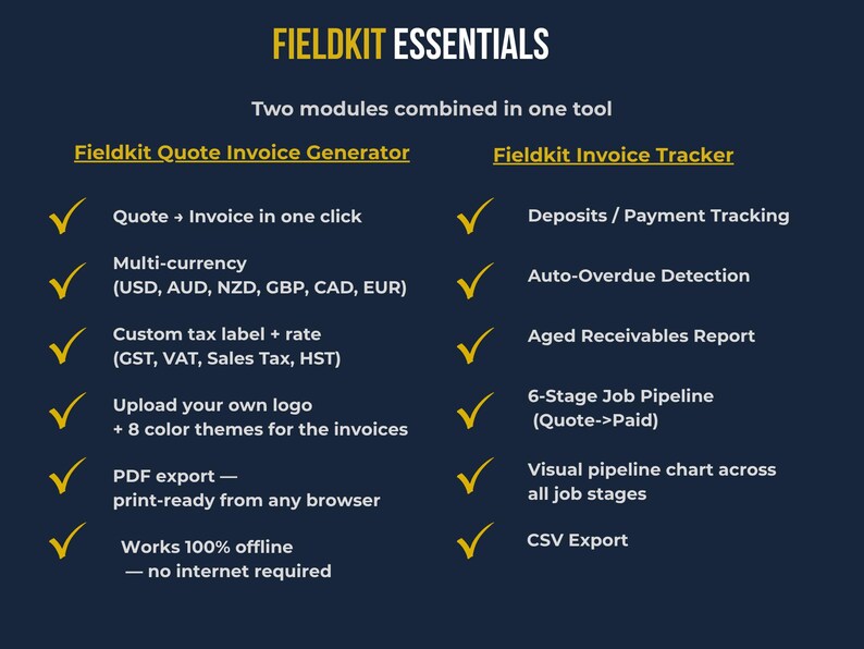Module breakdown — Generator features vs Tracker features side by side | Fieldkit Essentials combines a quote and invoice generator and invoice tracker in one tool, with multi currency, custom tax rates, and offline use