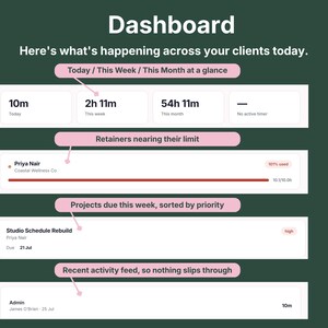 VADesk Tracking Centre dashboard showing today, week, and month hours, retainers nearing limit, projects due this week, and recent activity feed