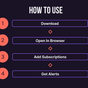 Four-step guide to using Subly: download, open in browser, add subscriptions, get alerts