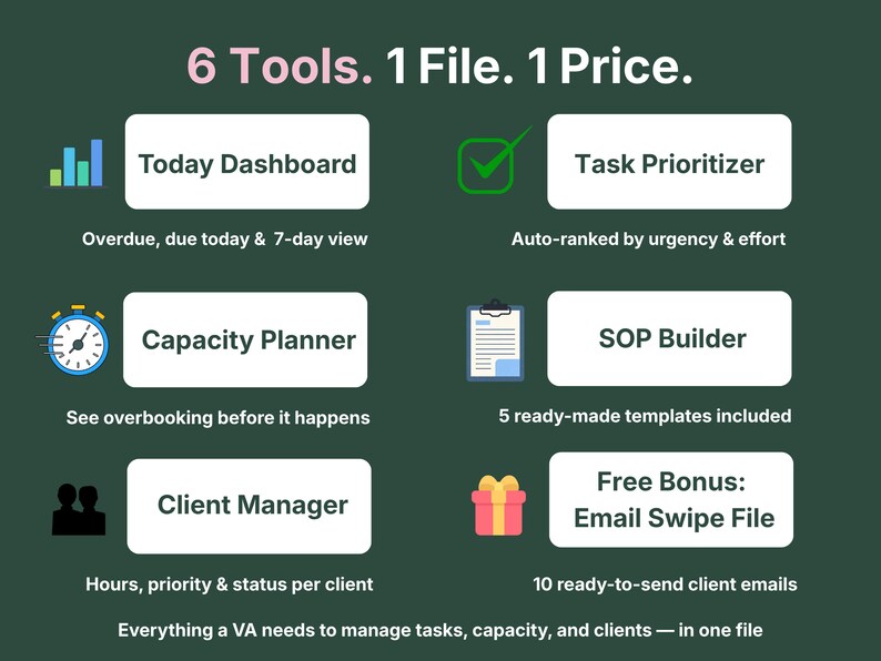 VADesk Planning feature overview: Today Dashboard, Task Prioritiser, Capacity Planner, SOP Builder, Client Manager, and free email swipe file bonus, all in one offline file