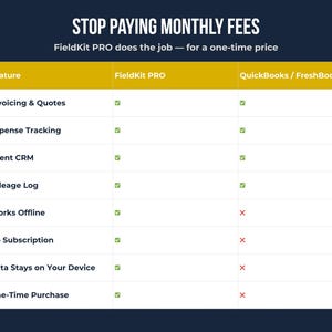 FieldKit PRO vs QuickBooks FreshBooks — one-time purchase no subscription invoice expense tracker works offline, data stays on your device, no monthly fee for self-employed
