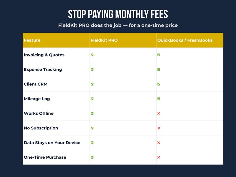 FieldKit PRO vs QuickBooks FreshBooks — one-time purchase no subscription invoice expense tracker works offline, data stays on your device, no monthly fee for self-employed