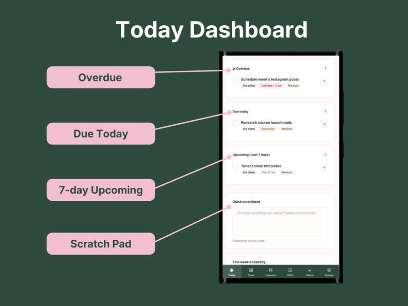 VADesk Planning Today Dashboard on mobile showing overdue tasks, due today, 7-day upcoming view, and an autosaving scratchpad for virtual assistants