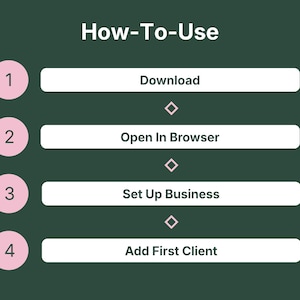 Four-step guide to using VADesk Onboarding: download, open in browser, set up your business, add your first client