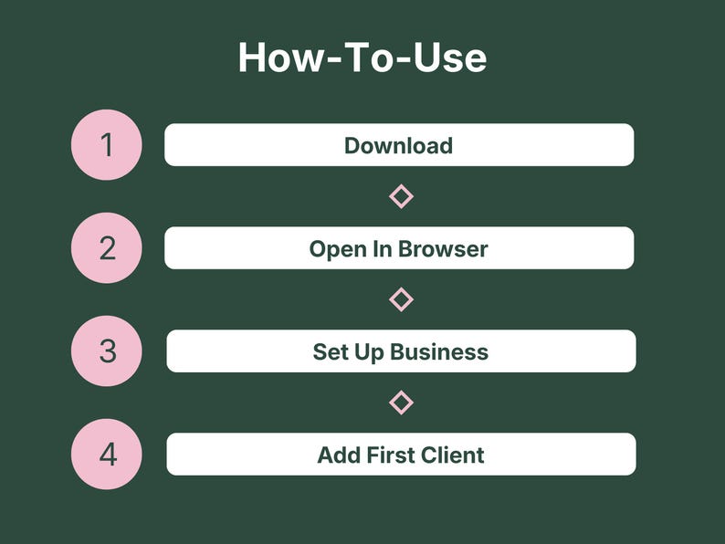 Four-step guide to using VADesk Onboarding: download, open in browser, set up your business, add your first client
