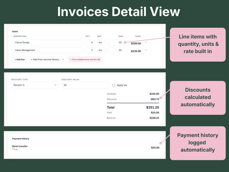 Invoice detail view with line items, quantity and rate, automatic discount calculation, and payment history logged automatically