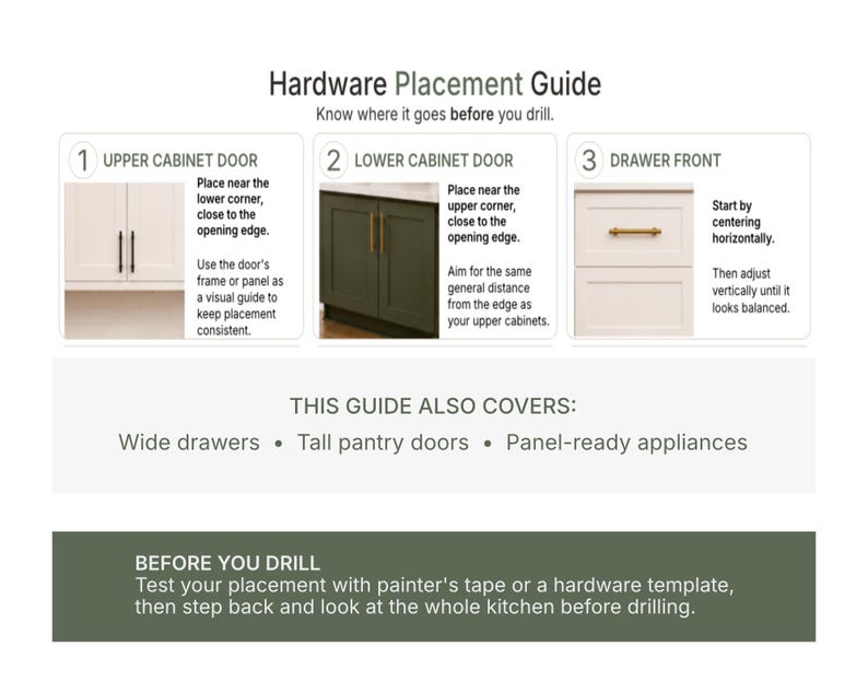 May include: A Hardware Placement Guide infographic featuring three numbered sections for installing cabinet hardware. It provides instructions for upper cabinet doors, lower cabinet doors, and drawer fronts, with additional tips for wide drawers and pantry doors.
