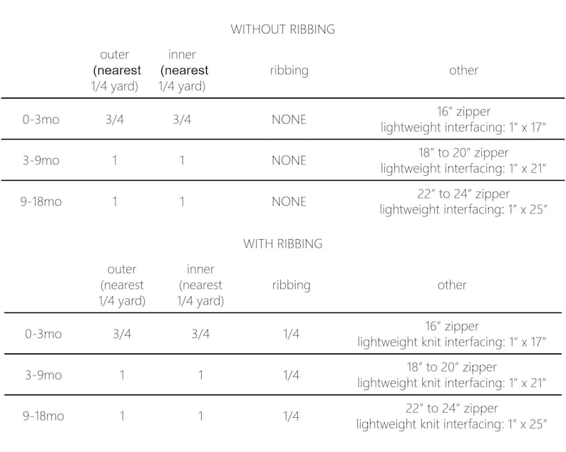 May include: A detailed chart with text, outlining fabric requirements for various sizes of a sewing project. The chart includes measurements for outer and inner fabric, ribbing, and other components like zippers and interfacing, with sizes ranging from 0-3 months to 9-18 months.