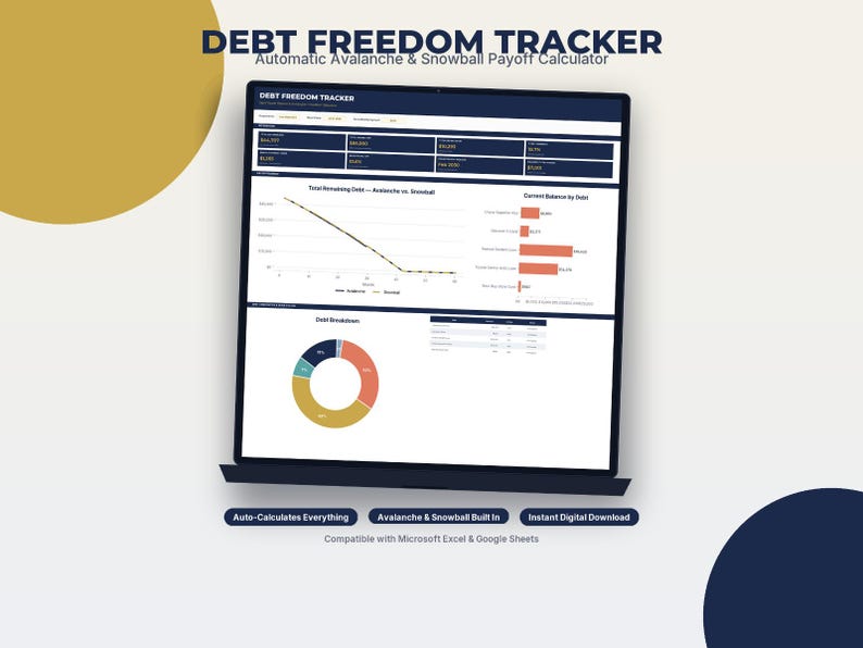 Debt Payoff Tracker: Avalanche Snowball Calculator (excel Google Sheets ...