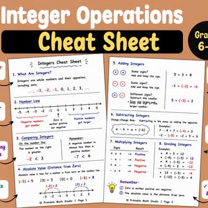 May include: An educational two-page Integer Operations Cheat Sheet for grades 6-7. The document features sections on integer basics, number lines, comparing integers, absolute value, and rules for adding, subtracting, multiplying, and dividing integers.