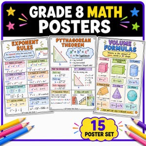 8th Grade Math Posters | Middle School Math Classroom Decor | Algebra, Geometry, Exponents & Functions | Math Anchor Charts