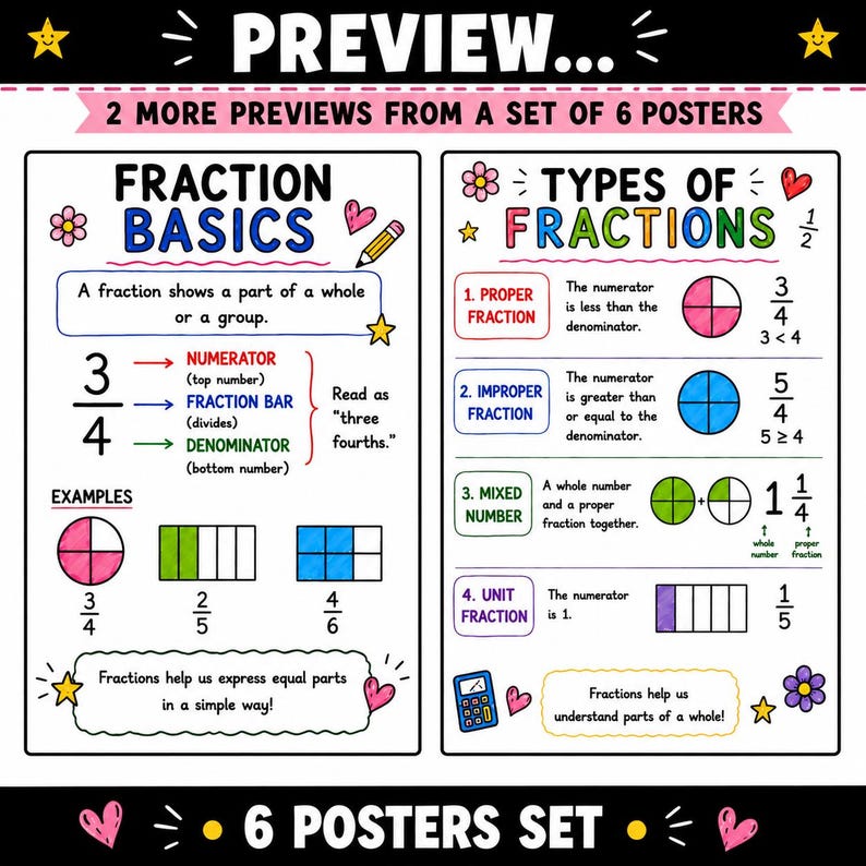 Fraction Posters | Math Anchor Chart, 6th Grade Math (digital Download ...