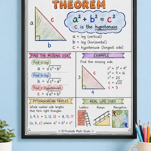 Può includere: Un poster educativo incorniciato intitolato Teorema di Pitagora, che mostra un diagramma di un triangolo rettangolo, la formula a al quadrato più b al quadrato uguale c al quadrato, passaggi di calcolo, terne pitagoriche ed esempi.