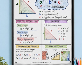 Póster matemático del teorema de Pitágoras / Tabla de referencia de fórmulas geométricas (descarga digital)