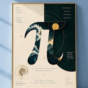 Könnte beinhalten: Ein rechteckiger Wandkunstdruck mit einem großen griechischen Pi-Symbol, das mit Ozeanwellen und Bergmotiven gefüllt ist. Der Hintergrund ist in Creme und Dunkelgrün geteilt, mit Text wie 'SAME CIRCLE INFINITE STORIES' und Pi-Ziffern.