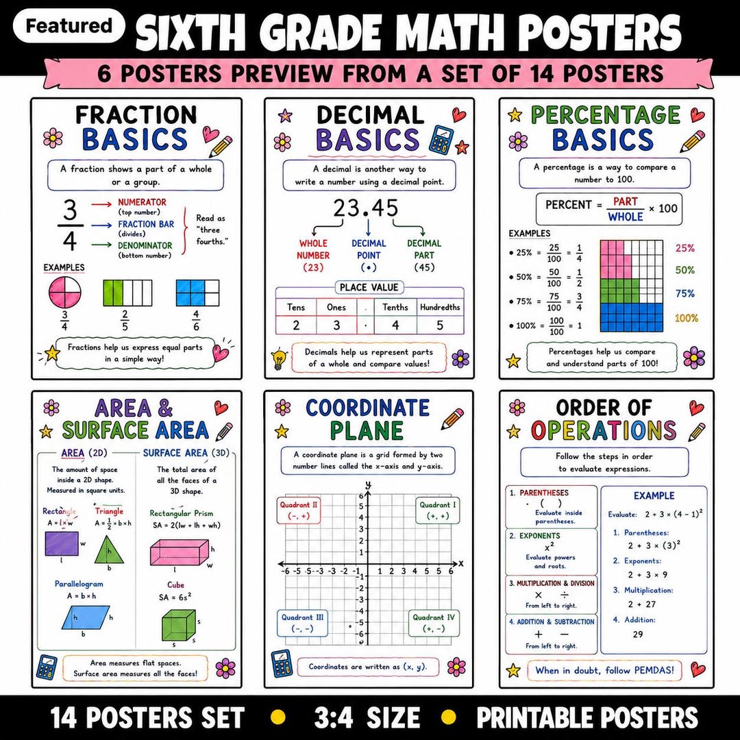 Fraction Posters | Math Anchor Chart, 6th Grade Math (digital Download ...
