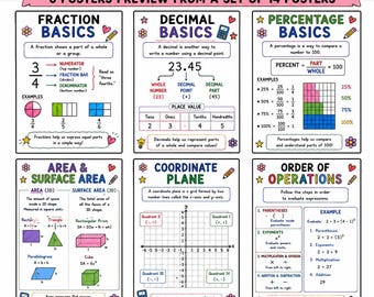 Pósteres de fracciones / Tabla de referencia de matemáticas, matemáticas de 6.º grado (descarga digital)