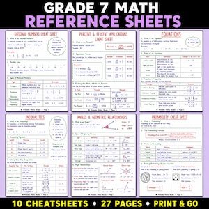 Fusklappsblad i matematik för årskurs 7 | Uttryck, ekvationer, olikheter, proportioner, geometri, procent, sannolikhet och mer