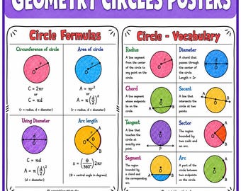 Pósteres de fórmulas y vocabulario sobre círculos / Tablas de referencia de geometría / Circunferencia, área / Decoración del aula / Matemáticas de 7.º a 10.º grado