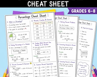 Hoja de referencia de porcentajes / Guía de matemáticas de 2 páginas / Grado 6-8 / Todos los conceptos cubiertos / PDF imprimible