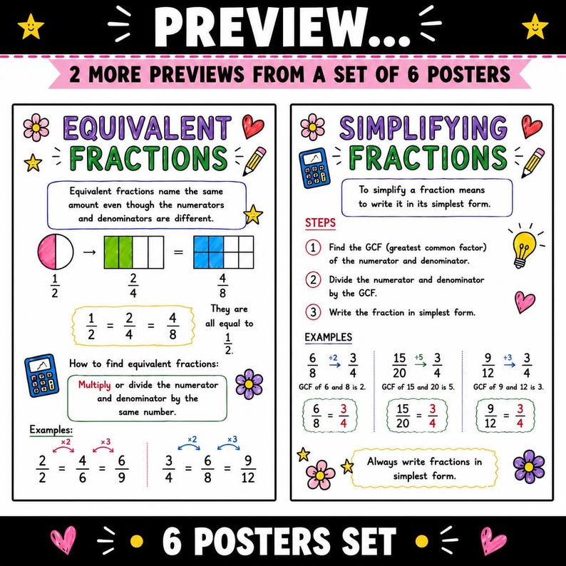 Fraction Posters | Math Anchor Chart, 6th Grade Math (digital Download ...