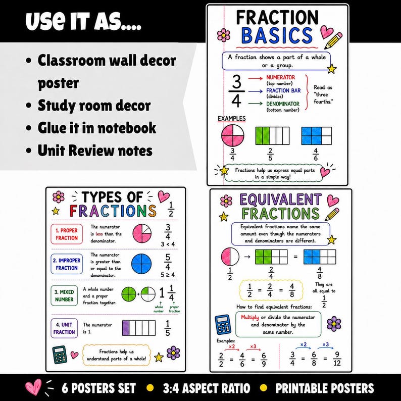 Fraction Posters | Math Anchor Chart, 6th Grade Math (digital Download ...