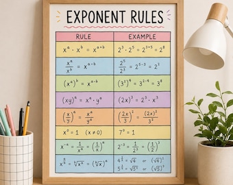 Póster de matemáticas sobre reglas de exponentes / Decoración para el aula de álgebra, cartel explicativo (PDF imprimible)