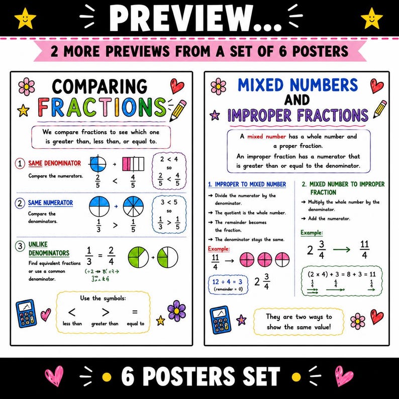 Fraction Posters | Math Anchor Chart, 6th Grade Math (digital Download ...