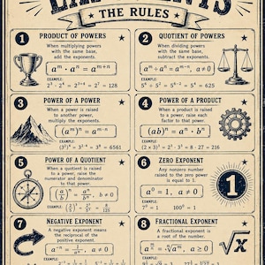 Puede incluir: Un póster educativo titulado EXPONENTS THE RULES que presenta ocho reglas matemáticas numeradas con fórmulas y ejemplos. El diseño utiliza texto e ilustraciones en azul oscuro sobre un fondo beige claro, incluyendo iconos como un trofeo, una balanza, una montaña, un engranaje, una brújula y un símbolo de raíz cuadrada.