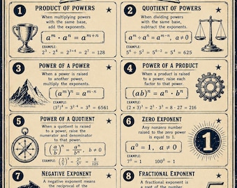 Póster sobre las reglas de los exponentes / Decoración vintage para el aula de matemáticas (Descarga digital)