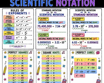 Pósteres sobre exponentes y notación científica / Tabla de referencia de matemáticas para la escuela secundaria / (Descarga digital)