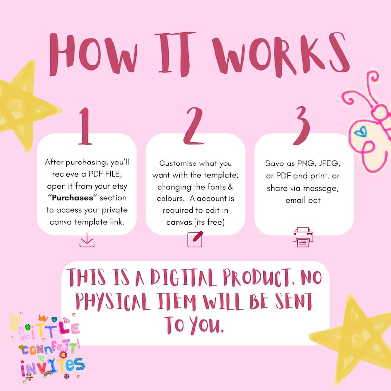 A pastel instructional graphic titled “How It Works” shows a rainbow at the top with scattered confetti dots. Three numbered steps explain how to access, edit, and save a digital invitation template in Canva. A pink envelope labeled “You’re Invited” sits beside a round Canva badge. A note at the bottom says the product is digital only, creating a friendly, whimsical guide.